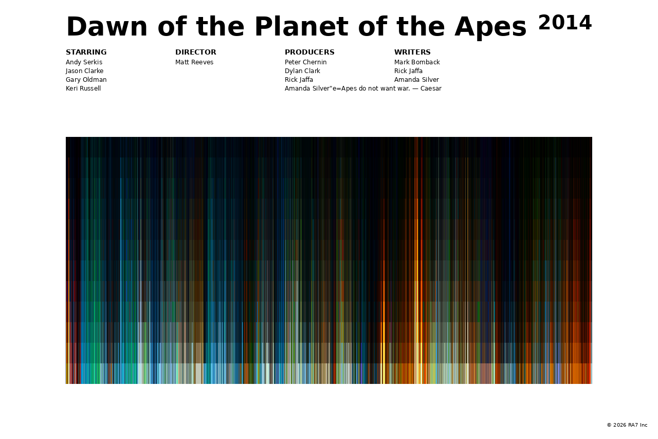 Poster preview for Dawn of the Planet of the Apes